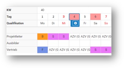 Shift plan example 2